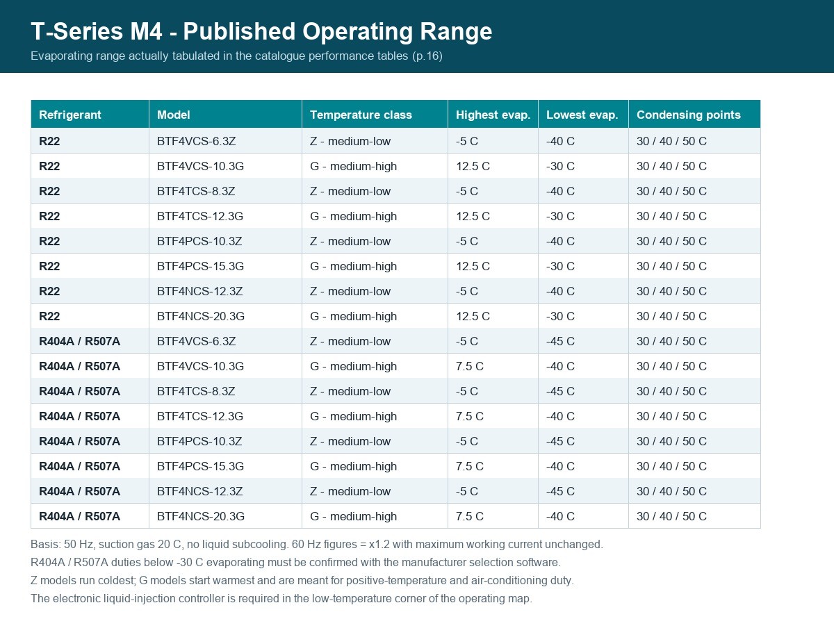 fig-1-m4-operation-range-en